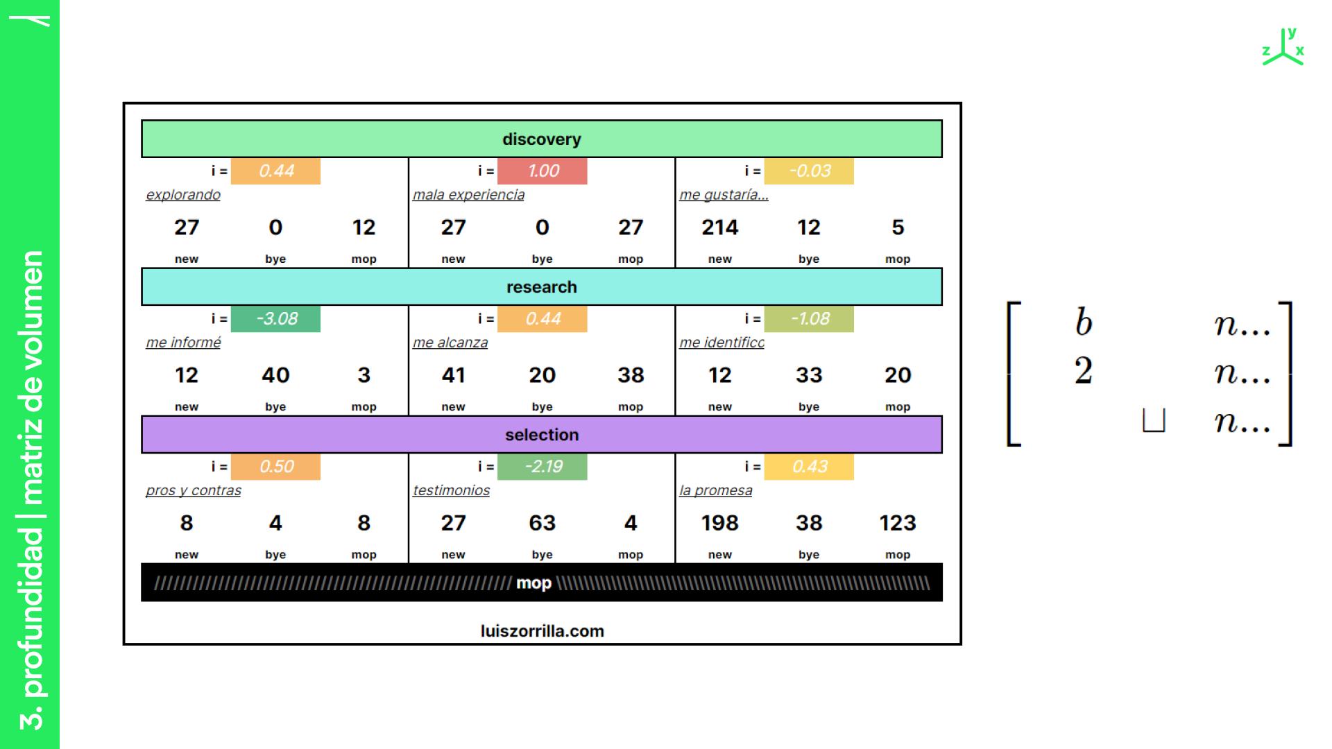 resultados matriz vulcan growth model