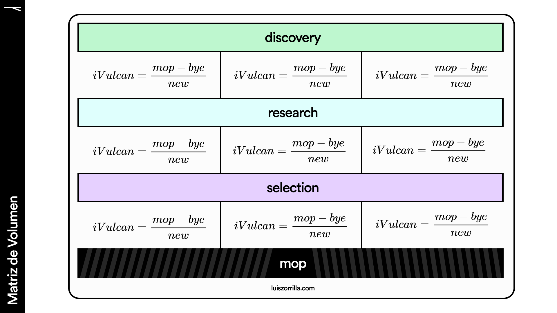 formula indice vulcan growth model